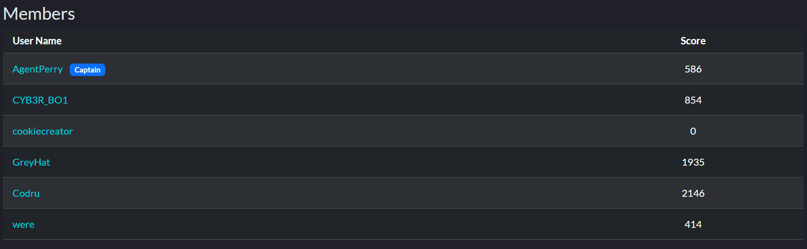 scoreboard